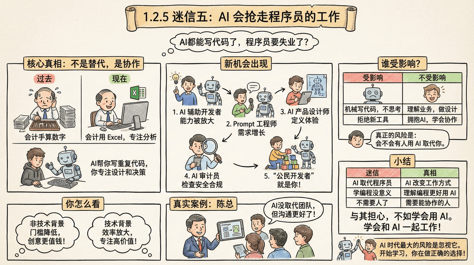 01-awakening_1.2-breaking-myths_1.2.5-job-security-myth.png