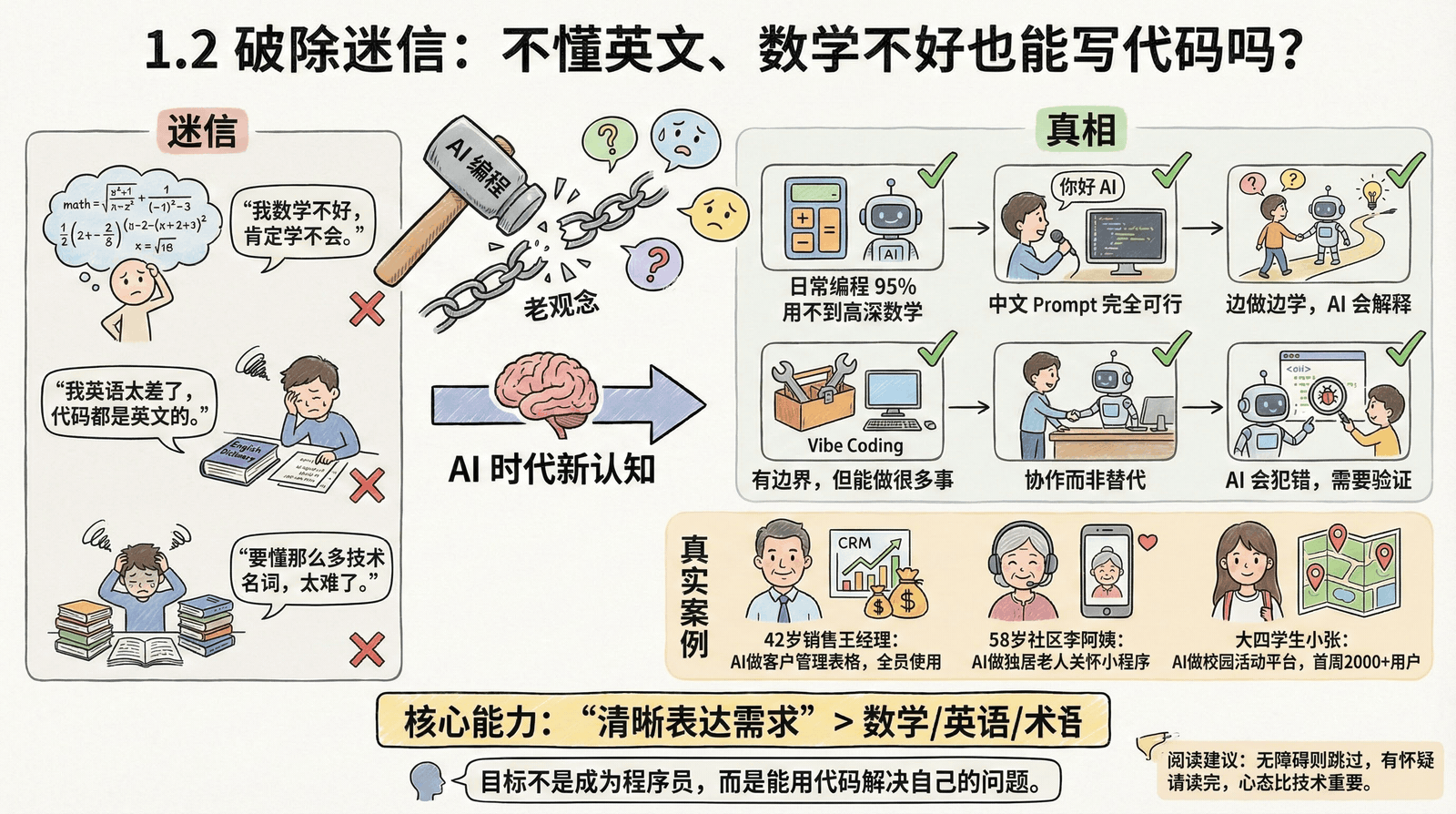 01-awakening_1.2-breaking-myths_index.png