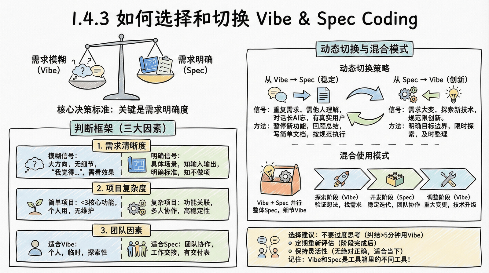01-awakening_1.4-vibe-vs-spec_1.4.3-vibe-vs-spec.png