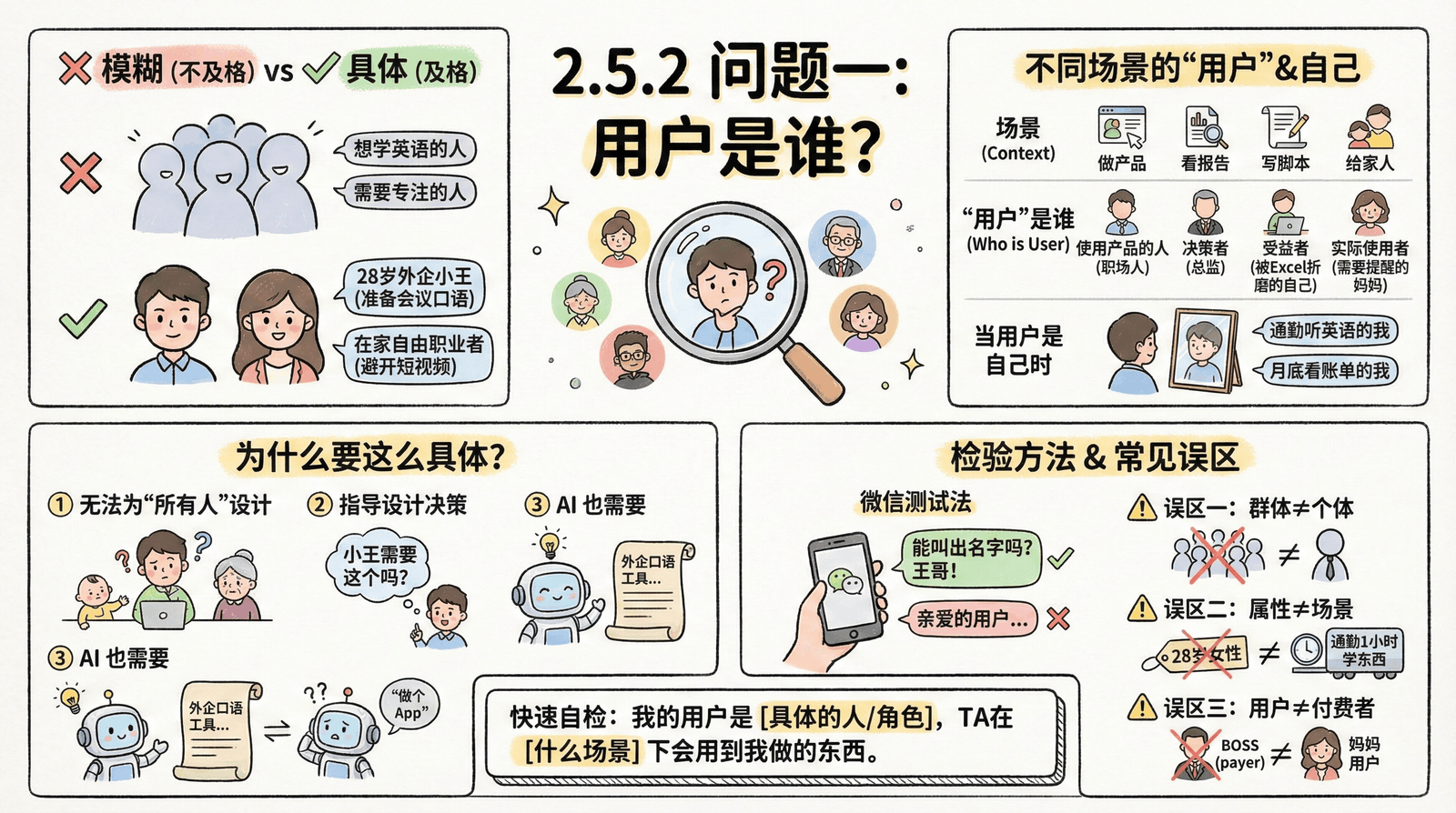 02-mindset_2.5-soul-questions_2.5.2-who-is-user.png