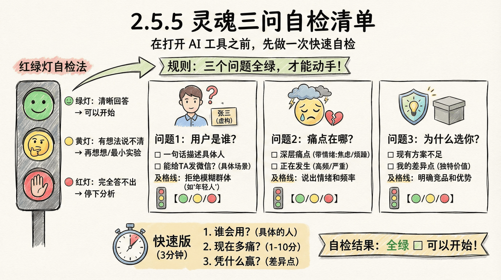02-mindset_2.5-soul-questions_2.5.5-checklist.png