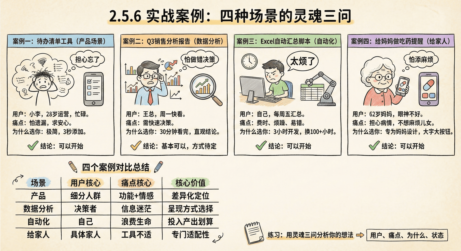 02-mindset_2.5-soul-questions_2.5.6-case-study.png