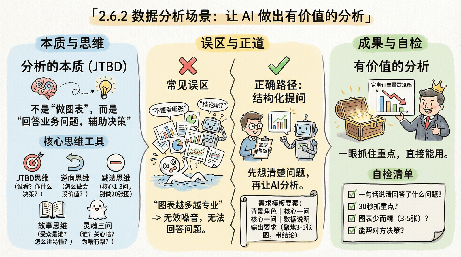 02-mindset_2.6-scenario-application_2.6.2-data-analysis.png