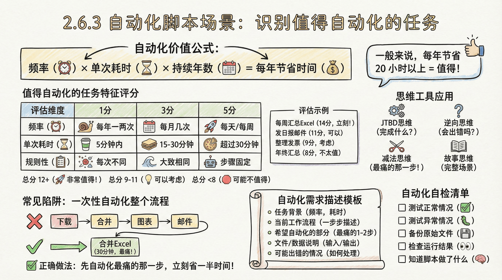 02-mindset_2.6-scenario-application_2.6.3-automation.png