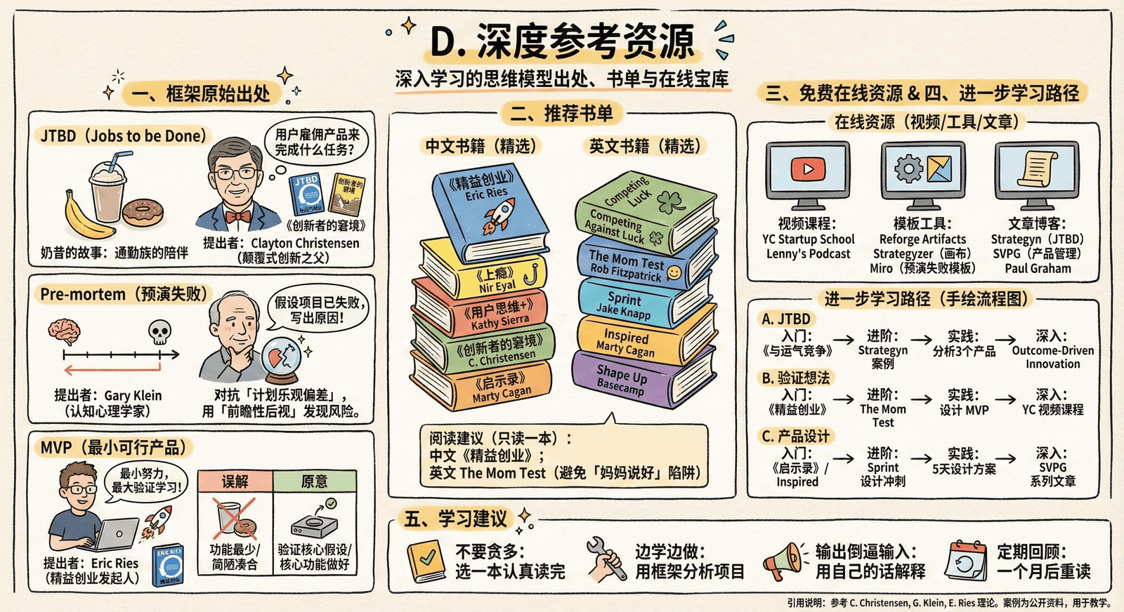 02-mindset_appendix_D-references.png