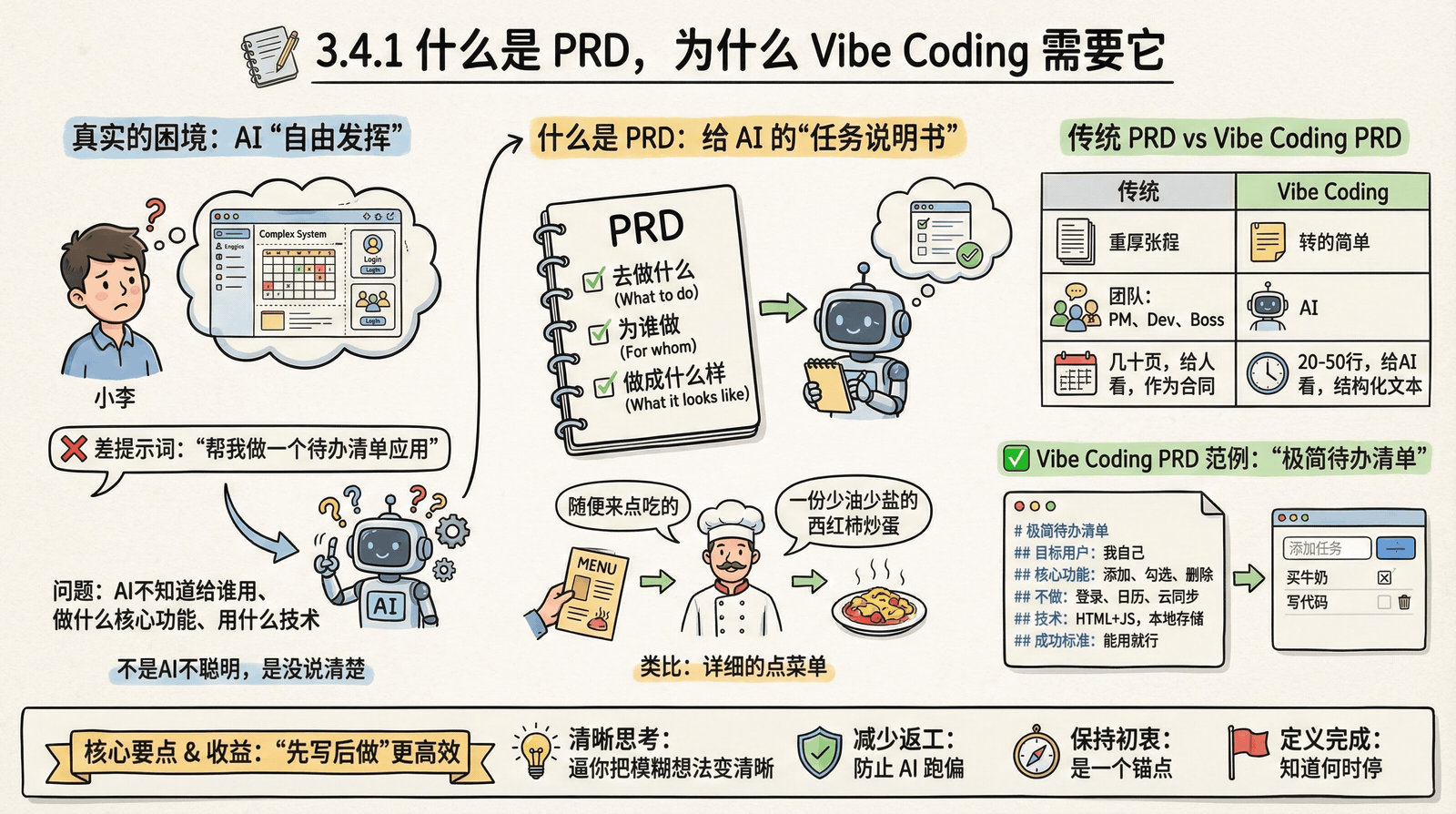 03-technique_3.4-first-prd_3.4.1-what-is-prd.png