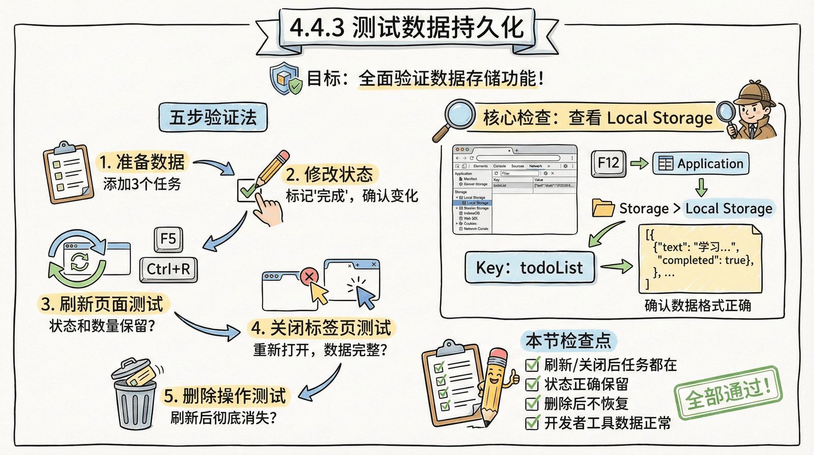 04-practice-0-to-1_4.4-data-storage_4.4.3-test-persistence.png