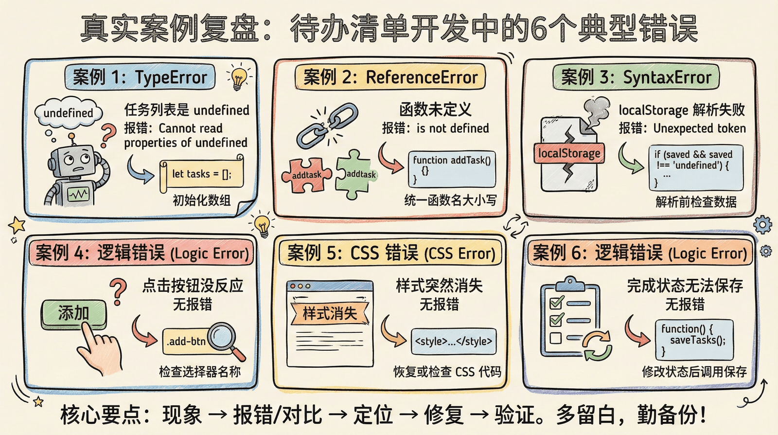 04-practice-0-to-1_4.5-debug_4.5.3-real-cases.png