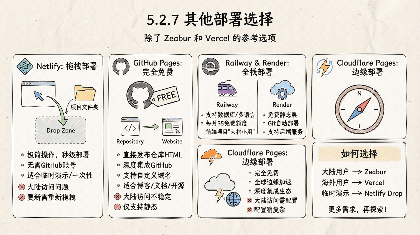 05-advanced_5.2-deployment_5.2.7-other-platforms.png