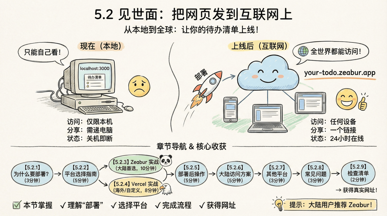 05-advanced_5.2-deployment_index.png