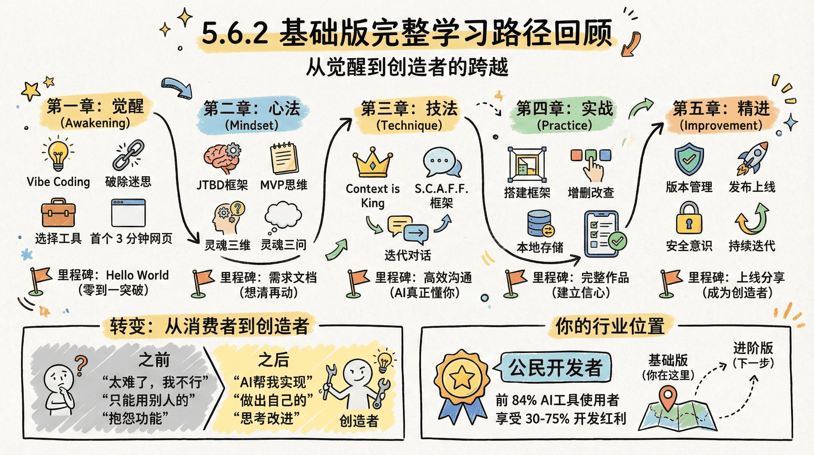 05-advanced_5.6-summary_5.6.2-full-path.png