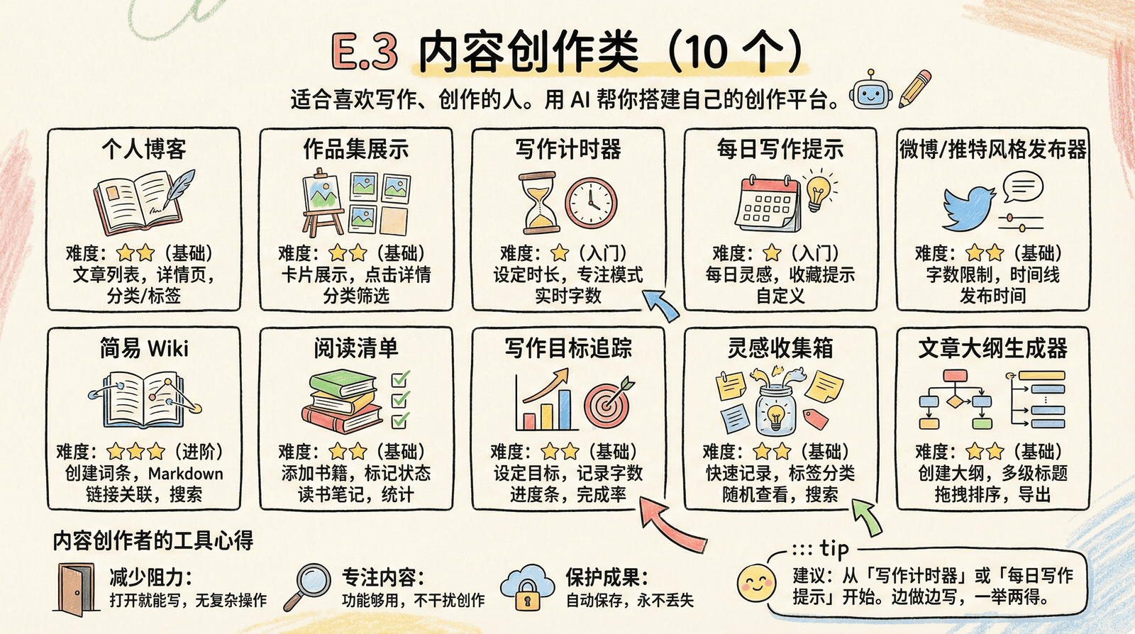 99-appendix_e-3-content.png